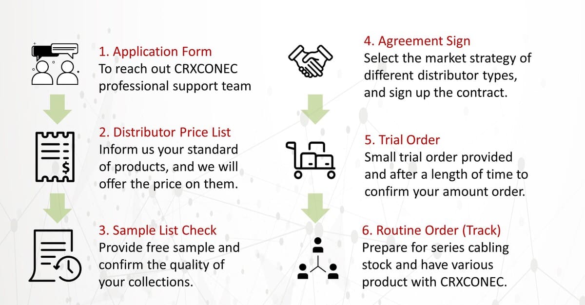 CRXCONEC Authorized Distributor Application