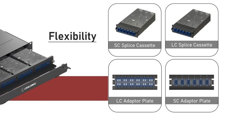 CRXCabling PHD-Fiber Patch Paneli ile ek kaseti