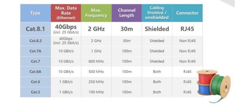 Categoría de cable Ethernet