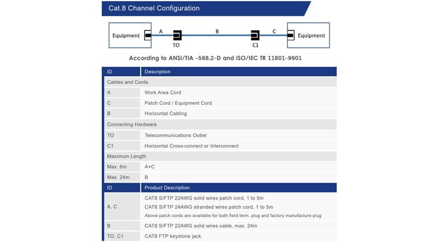 Configuración de canal Cat8 Crx Blog