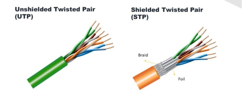 La forma sabio Serrado El cable de par trenzado: conceptos básicos para comprender qué es y cómo  funciona. | Fabricante de cableado eléctrico para exteriores resistente a  la intemperie | CRXCONEC